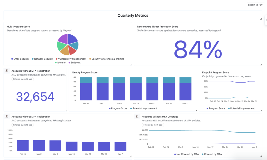 Cybersecurity Reporting