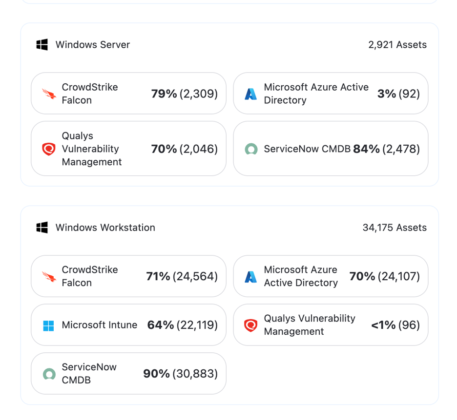 Validating tool coverage