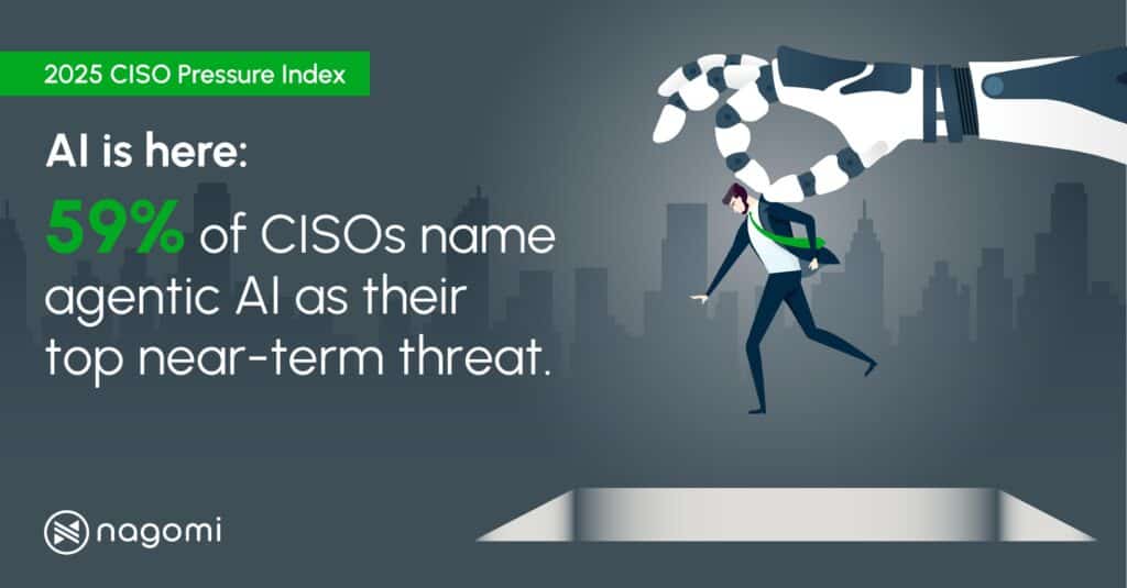 CISO Pressure Index: AI is CISOs top near-term threats